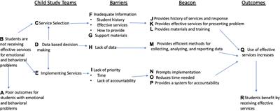 Developing a web-based system for coordinating school-based care for students with social, emotional, and behavioral problems